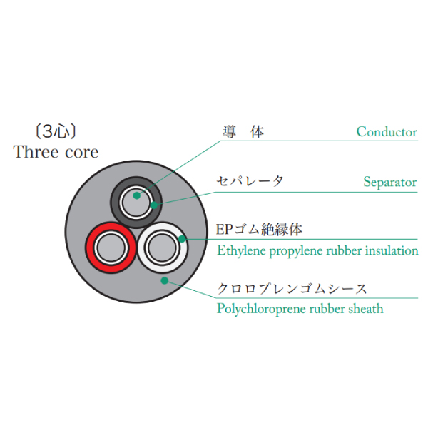 2PNCT 4C X 1.25SQ 100m巻