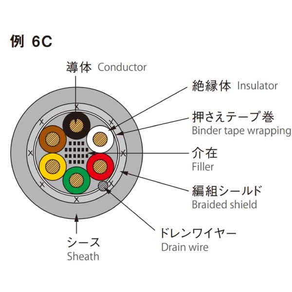 ONB-D 多心(MVVS相当) 5C X 0.3SQ 灰 100m巻
