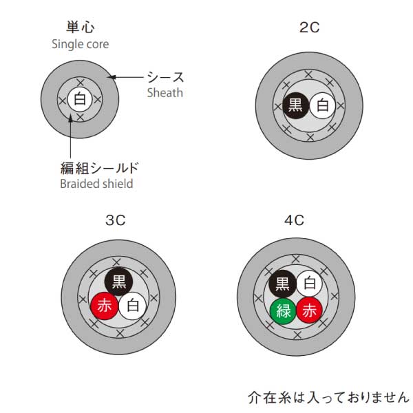 ONB(MVVS相当) 4C X 0.5SQ 灰 100m巻