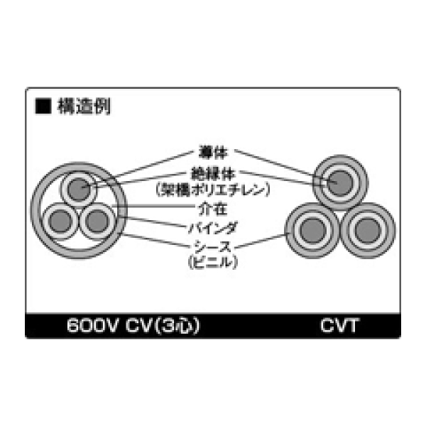 600V CV 1C X 38SQ