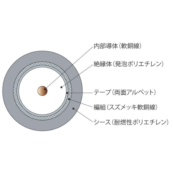 EM-S-5C-FB 灰 100m巻