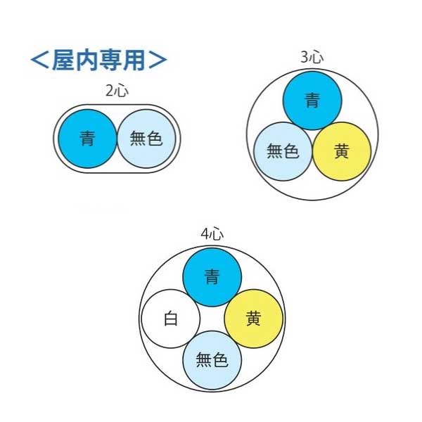 EM-AE 4C X 0.65mm 200m巻