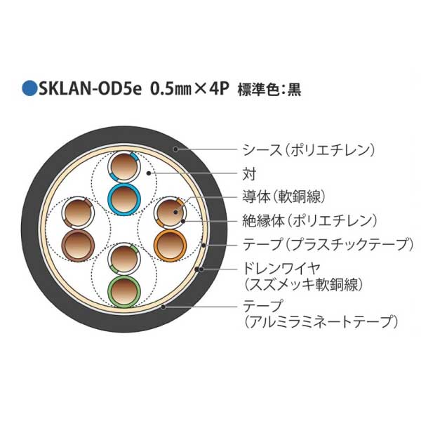 SKLAN-OD5e 0.5mm X 4P