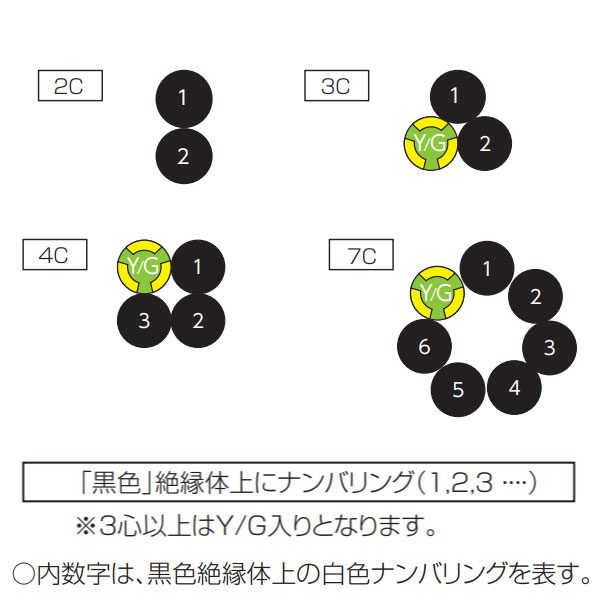 600V ターボフレックス/2501 LF 黒 4C AWG10 (5.5SQ) 切断対応10m～