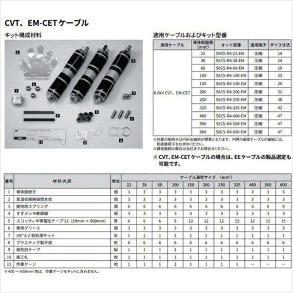３Ｍ　６ｋＶ接続材　収縮チューブタイプ　２５０ＳＱ用  S6CSR4250EM TRUSCO