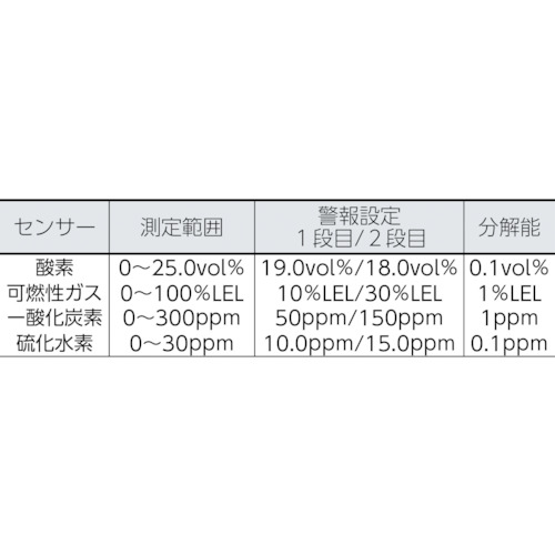 電機マルチ型ガス検知器　XA-4200-2KC　対象ガス　可燃性ガス（メタン）、一酸化炭素　TRUSCO