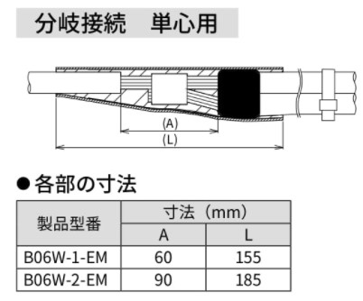 低圧電力ケーブル用シート巻き形接続材料 B06W-1-EM（単心用）