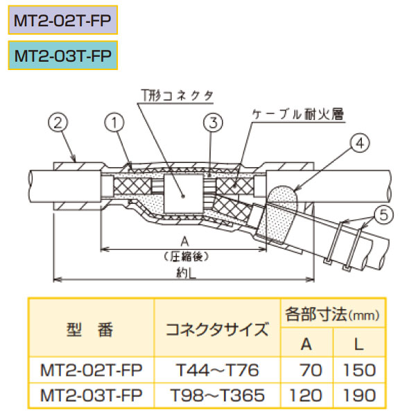 アサヒパットマイテA MT2-03T-FP 屋内外用 耐火トリプレックスケーブル用 2本分岐接続材 T形コネクタ用