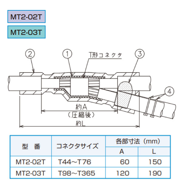 アサヒパットマイテA MT2-02T 屋内外用 600V CVT･EM-CETケーブル用 2本分岐接続材料 T形コネクタ用