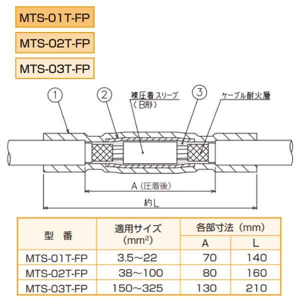 アサヒパットマイテA MTS-02T-FP 屋内外用 耐火トリプレックスケーブル用 直線接続材料 Bスリーブ用