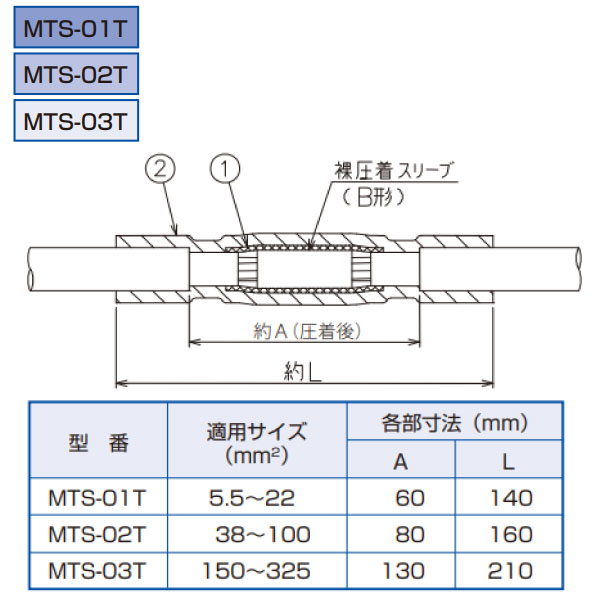 アサヒパットマイテA MTS-01T 屋内外用 600V CVT･EM-CETケーブル用 直線接続材料 B形スリーブ用