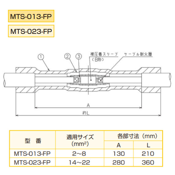 アサヒパットマイテA MTS-013-FP 屋内外用 耐火2～3心ケーブル用 直線接続材料 Bスリーブ用
