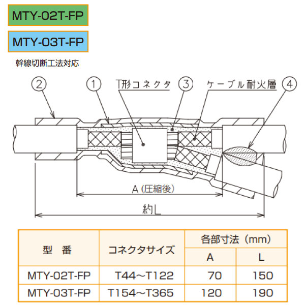 アサヒパットマイテA MTY-03T-FP 屋内外用 耐火トリプレックスケーブル用 1本分岐接続材 T形コネクタ用