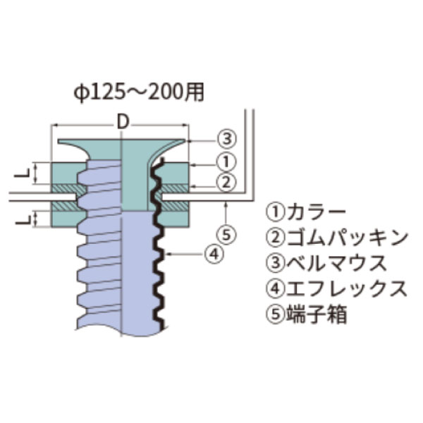CL-80 クランプ (コネクタ)