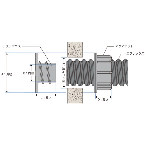 FOKC-50 アクアコネクター