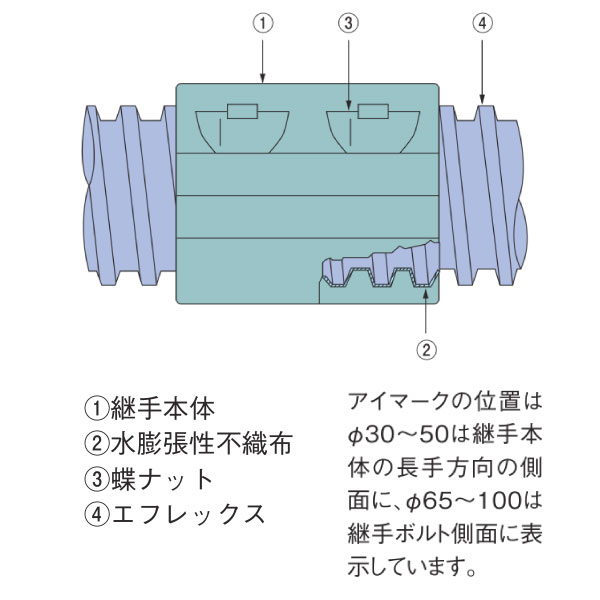 FSHA-65 ハイジョイントアクア 直線継手