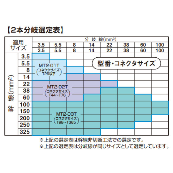 アサヒパットマイテA MT2-02T 屋内外用 600V CVT･EM-CETケーブル用 2本分岐接続材料 T形コネクタ用