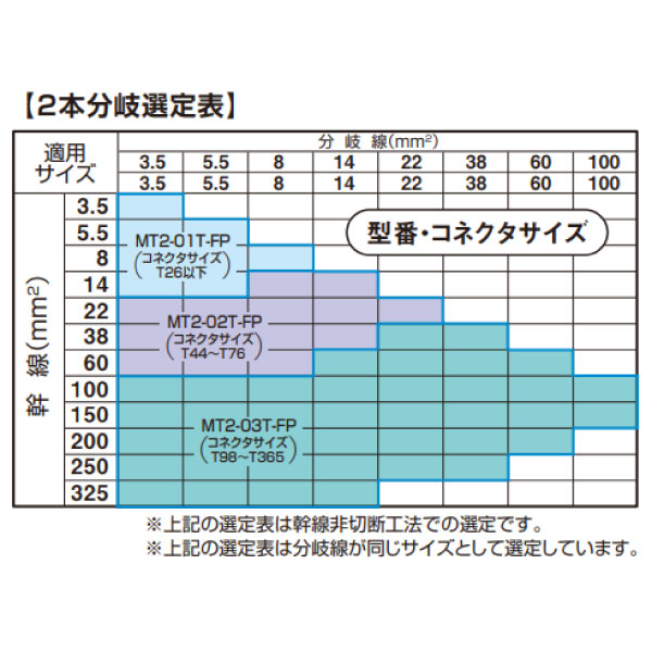 アサヒパットマイテA MT2-03T-FP 屋内外用 耐火トリプレックスケーブル用 2本分岐接続材 T形コネクタ用