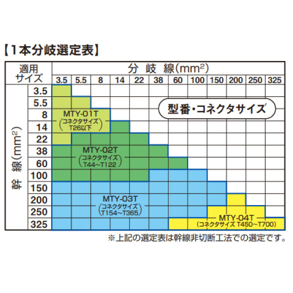 アサヒパットマイテA MTY-01T 屋内外用 600V CVT･EM-CETケーブル用 1本分岐接続材料 T形コネクタ用