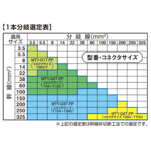 アサヒパットマイテA MTY-03T-FP 屋内外用 耐火トリプレックスケーブル用 1本分岐接続材 T形コネクタ用