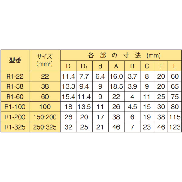 R1-200 圧着形銅管端子(オリジナル品) 1つ穴 200SQ用