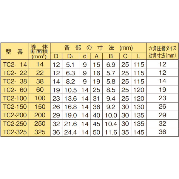 TC2-100 圧縮形銅管端子(JCAA D-003) 2つ穴 100SQ用