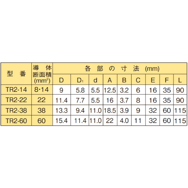 TR2-38 圧着形銅管端子(JCAA D-028) 2つ穴 38SQ用