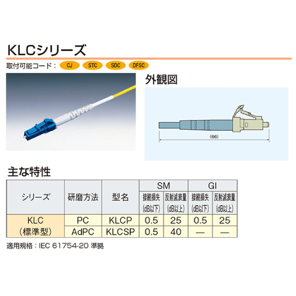 STC-SM04+KSCSP+KLCSP-3W 両端コネクタ付コード 3m物