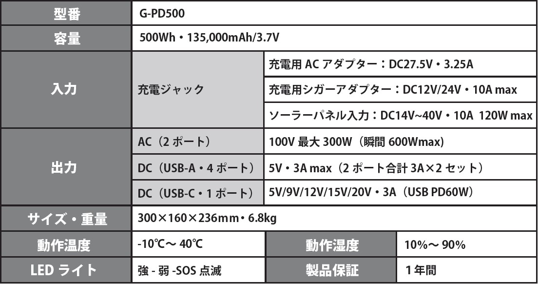 VOLCUR ポータブル電源 G-PD500