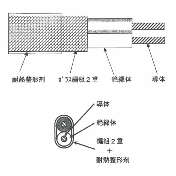 600V LK-GBF 2C X 2SQ (平形) 白 切断対応10m～