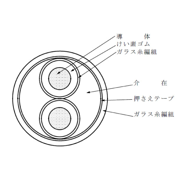 600V LKGGBR 2C X 2SQ (丸形) 白 切断対応10m～