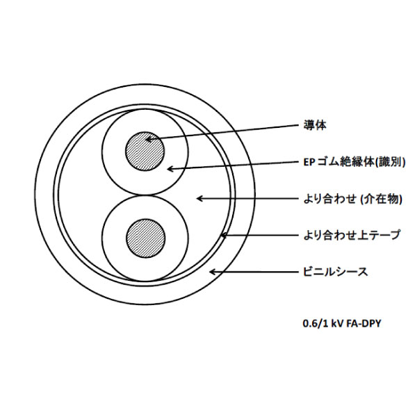 0.6/1kV FA-SPYC(SUS)Y  4SQ 1C 電灯及び動力用 EPゴム絶縁 ビニルシースケーブル [受注製作]