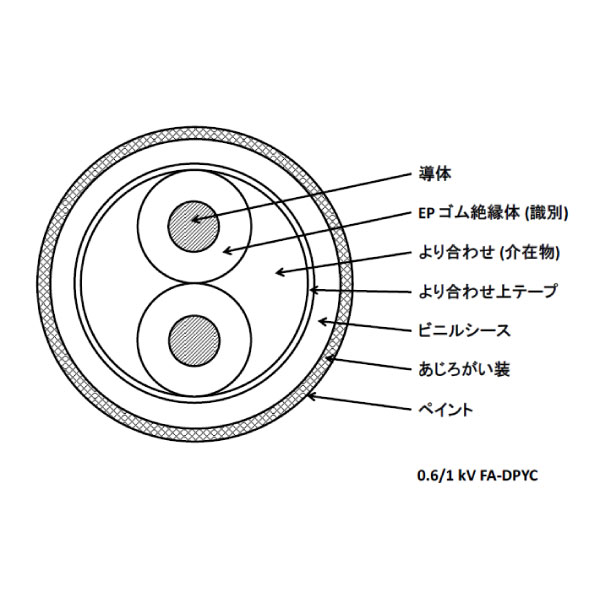 0.6/1kV FA-DPYC 50SQ 2C 電灯及び動力用 EPゴム絶縁 ビニルシースケーブル [受注製作]