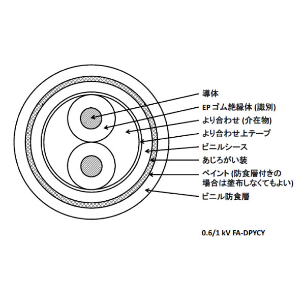 0.6/1kV FA-DPYCY 35SQ 2C 電灯及び動力用 EPゴム絶縁 ビニルシースケーブル [受注製作]