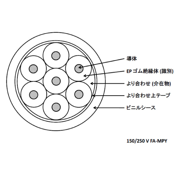 150/250V FA-MPY 1SQ 7C 制御用及び信号用 EP ゴム絶縁 ビニルシースケーブル [受注製作]