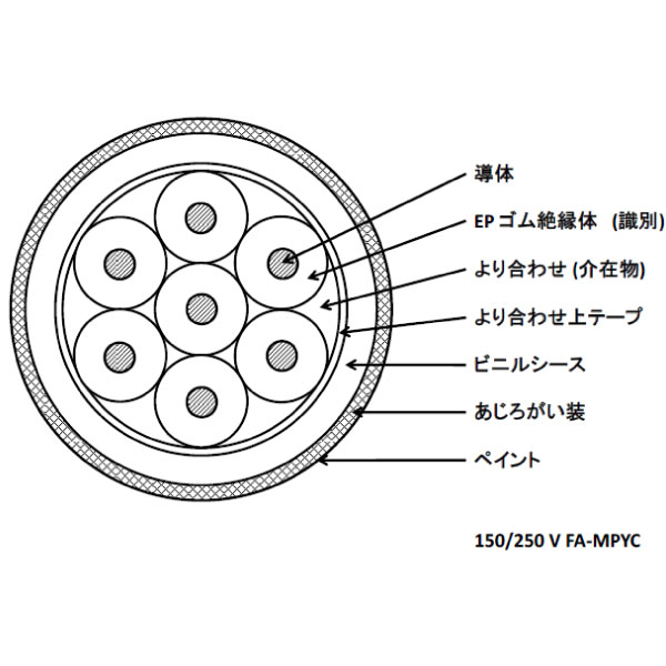150/250V FA-MPYC 1SQ 2C 制御用及び信号用 EP ゴム絶縁 ビニルシースケーブル [受注製作]