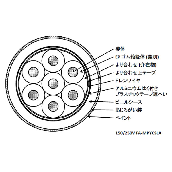 150/250V FA-MPYCSLA 1SQ 37C 制御用及び信号用 EP ゴム絶縁 ビニルシースケーブル [受注製作]