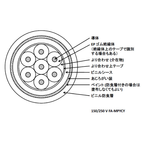 150/250V FA-MPYCY 1SQ 2C 制御用及び信号用 EP ゴム絶縁 ビニルシースケーブル [受注製作]