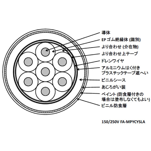 150/250V FA-MPYCYSLA 1SQ 4C 制御用及び信号用 EP ゴム絶縁 ビニルシースケーブル [受注製作]
