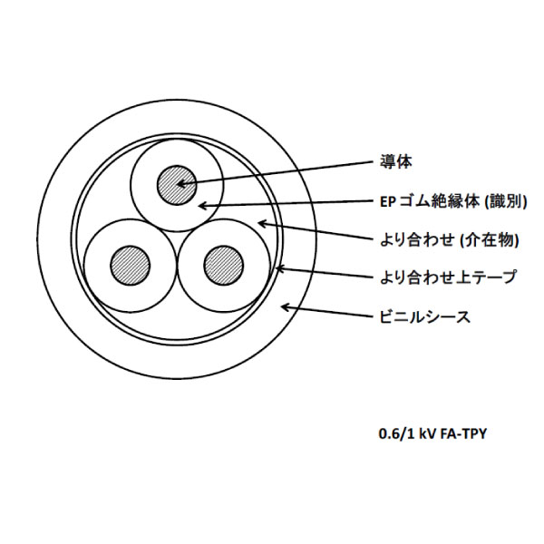 0.6/1kV FA-TPY 16SQ 3C 電灯及び動力用 EPゴム絶縁 ビニルシースケーブル [受注製作]