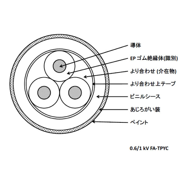 0.6/1kV FA-TPYC 1.5SQ 3C 電灯及び動力用 EPゴム絶縁 ビニルシースケーブル [受注製作]