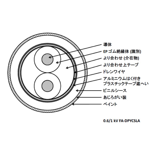 0.6/1kV FA-TPYCSLA 2.5SQ 3C 電灯及び動力用 EPゴム絶縁 ビニルシースケーブル(一括遮蔽付) [受注製作]
