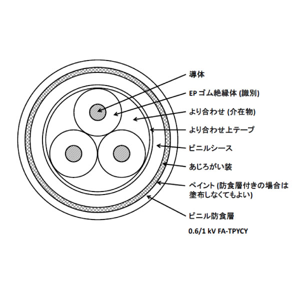 0.6/1kV FA-TPYCY 4SQ 3C 電灯及び動力用 EPゴム絶縁 ビニルシースケーブル [受注製作]