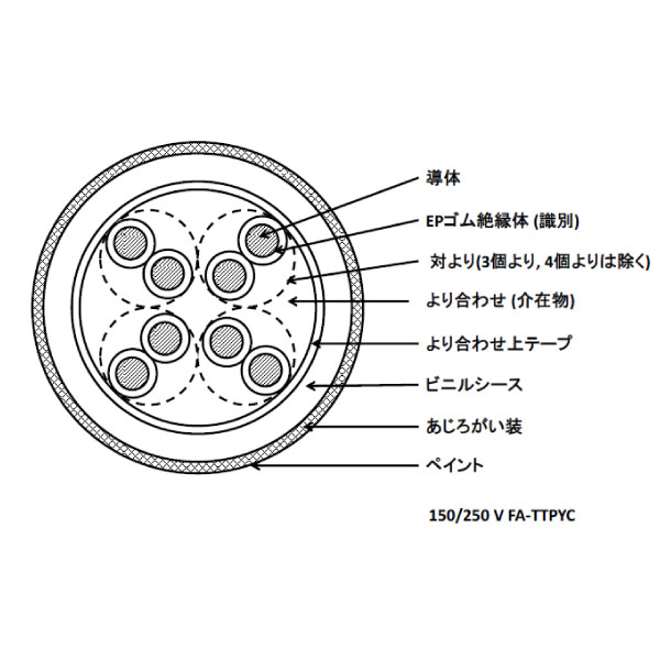 150/250V FA-TTPYC 0.75SQ 3C撚り合せ 制御用及び信号用 EP ゴム絶縁 ビニルシースケーブル [受注製作]