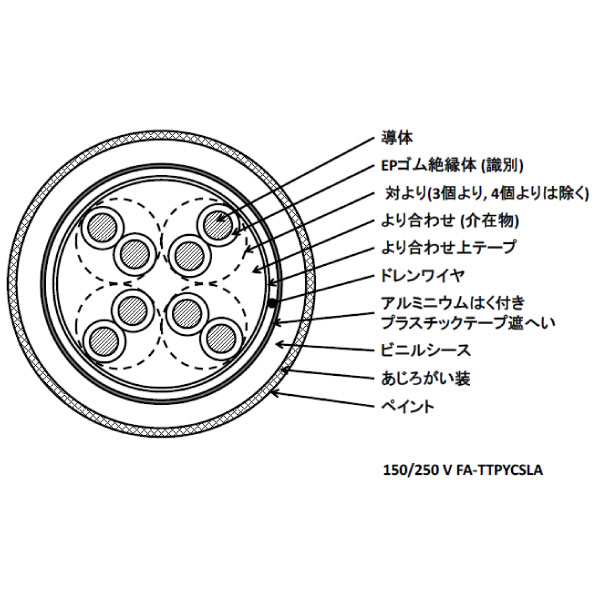 150/250V FA-TTPYCSLA 0.75SQ 1P(2C) 制御用及び信号用 EP ゴム絶縁 ビニルシースケーブル [受注製作]