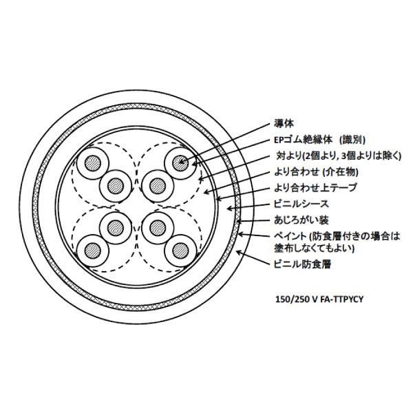 150/250V FA-TTPYCY 0.75SQ 10P(20C) 制御用及び信号用 EP ゴム絶縁 ビニルシースケーブル [受注製作]