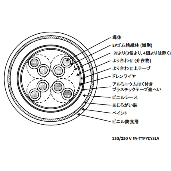 150/250V FA-TTPYCYSLA 0.75SQ 48P(96C) 制御用及び信号用 EP ゴム絶縁 ビニルシースケーブル [受注製作]