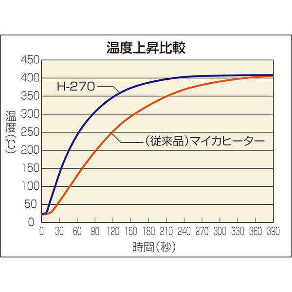 H-270 ハンダゴテ