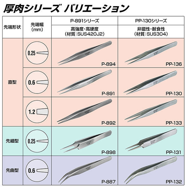 P-898 ピンセット