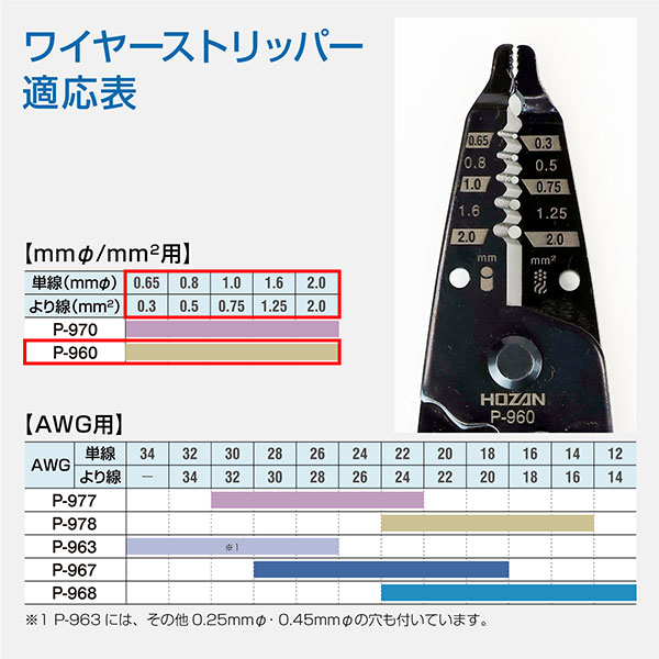 P-960 ワイヤーストリッパー